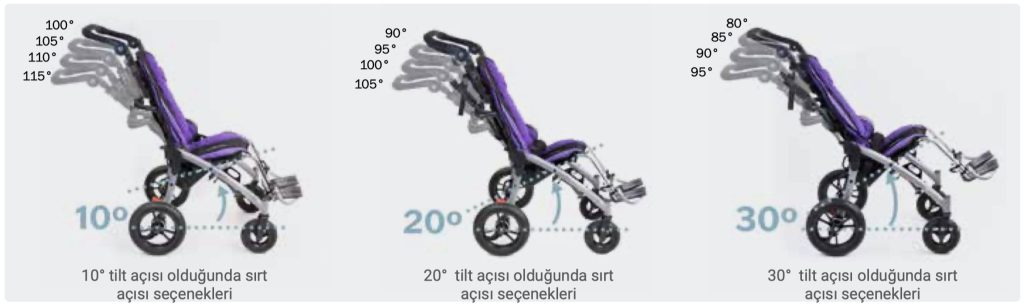 Convaid Coaster Katlanır Büyük Çocuk Arabası tilt-sirt açı ayarları